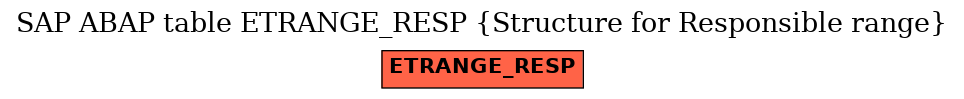 E-R Diagram for table ETRANGE_RESP (Structure for Responsible range)