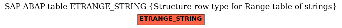 E-R Diagram for table ETRANGE_STRING (Structure row type for Range table of strings)