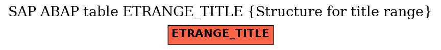 E-R Diagram for table ETRANGE_TITLE (Structure for title range)