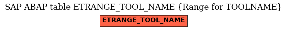 E-R Diagram for table ETRANGE_TOOL_NAME (Range for TOOLNAME)