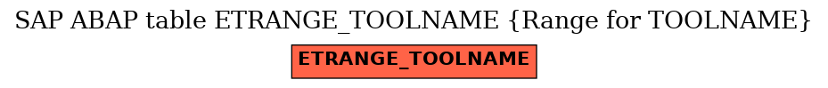 E-R Diagram for table ETRANGE_TOOLNAME (Range for TOOLNAME)