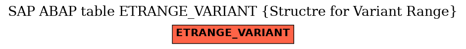 E-R Diagram for table ETRANGE_VARIANT (Structre for Variant Range)