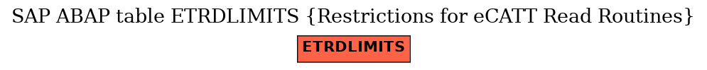 E-R Diagram for table ETRDLIMITS (Restrictions for eCATT Read Routines)