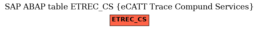 E-R Diagram for table ETREC_CS (eCATT Trace Compund Services)