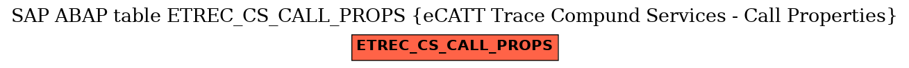 E-R Diagram for table ETREC_CS_CALL_PROPS (eCATT Trace Compund Services - Call Properties)
