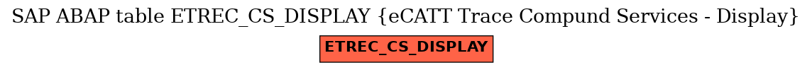 E-R Diagram for table ETREC_CS_DISPLAY (eCATT Trace Compund Services - Display)