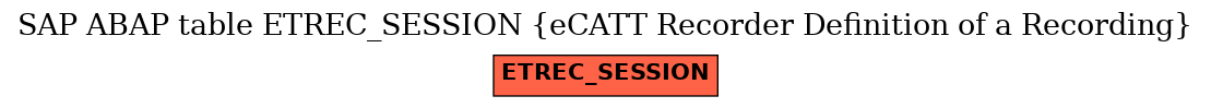 E-R Diagram for table ETREC_SESSION (eCATT Recorder Definition of a Recording)