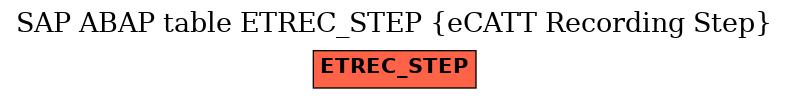 E-R Diagram for table ETREC_STEP (eCATT Recording Step)