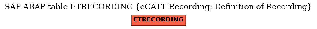 E-R Diagram for table ETRECORDING (eCATT Recording: Definition of Recording)