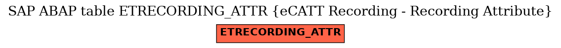 E-R Diagram for table ETRECORDING_ATTR (eCATT Recording - Recording Attribute)