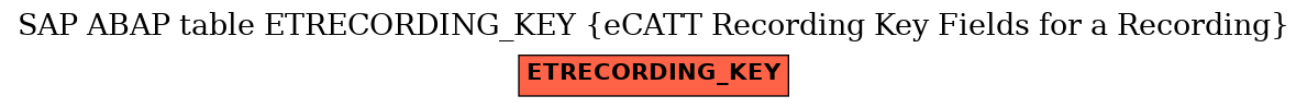 E-R Diagram for table ETRECORDING_KEY (eCATT Recording Key Fields for a Recording)