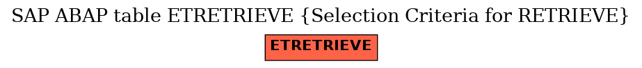 E-R Diagram for table ETRETRIEVE (Selection Criteria for RETRIEVE)