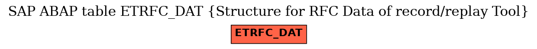 E-R Diagram for table ETRFC_DAT (Structure for RFC Data of record/replay Tool)