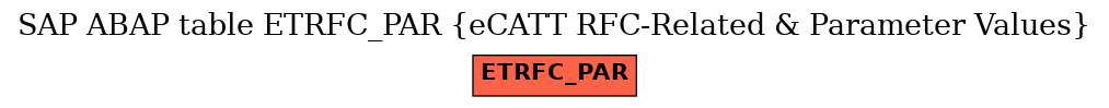 E-R Diagram for table ETRFC_PAR (eCATT RFC-Related & Parameter Values)