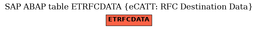 E-R Diagram for table ETRFCDATA (eCATT: RFC Destination Data)