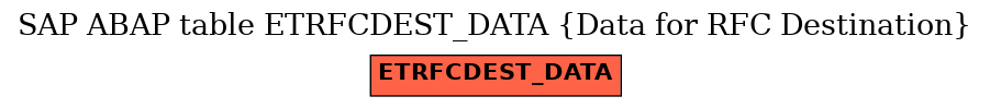 E-R Diagram for table ETRFCDEST_DATA (Data for RFC Destination)