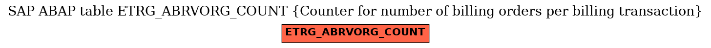 E-R Diagram for table ETRG_ABRVORG_COUNT (Counter for number of billing orders per billing transaction)