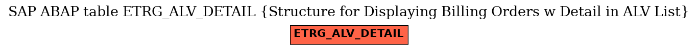 E-R Diagram for table ETRG_ALV_DETAIL (Structure for Displaying Billing Orders w Detail in ALV List)