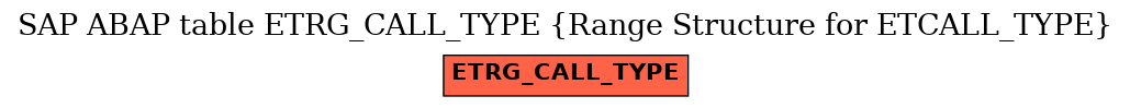 E-R Diagram for table ETRG_CALL_TYPE (Range Structure for ETCALL_TYPE)