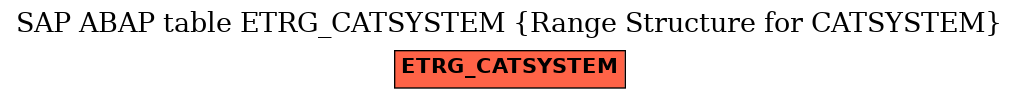 E-R Diagram for table ETRG_CATSYSTEM (Range Structure for CATSYSTEM)