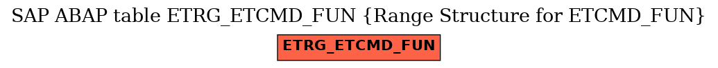E-R Diagram for table ETRG_ETCMD_FUN (Range Structure for ETCMD_FUN)