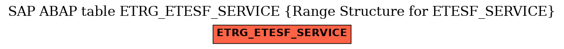 E-R Diagram for table ETRG_ETESF_SERVICE (Range Structure for ETESF_SERVICE)