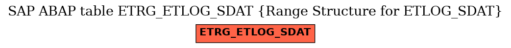E-R Diagram for table ETRG_ETLOG_SDAT (Range Structure for ETLOG_SDAT)