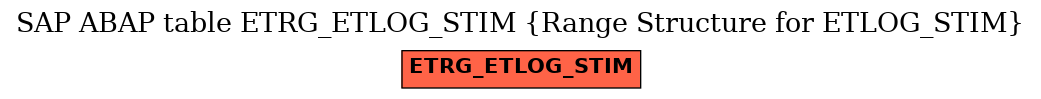 E-R Diagram for table ETRG_ETLOG_STIM (Range Structure for ETLOG_STIM)