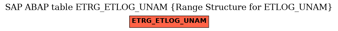 E-R Diagram for table ETRG_ETLOG_UNAM (Range Structure for ETLOG_UNAM)