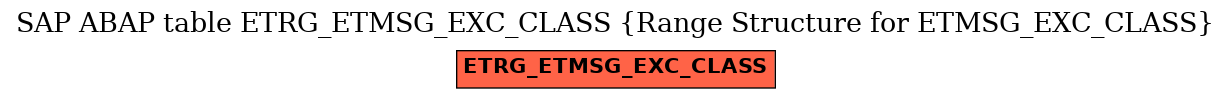 E-R Diagram for table ETRG_ETMSG_EXC_CLASS (Range Structure for ETMSG_EXC_CLASS)