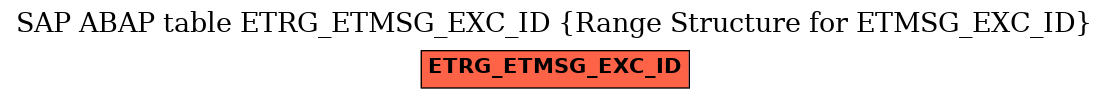 E-R Diagram for table ETRG_ETMSG_EXC_ID (Range Structure for ETMSG_EXC_ID)