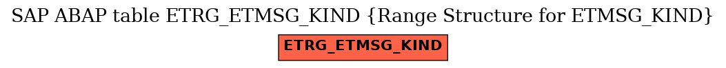 E-R Diagram for table ETRG_ETMSG_KIND (Range Structure for ETMSG_KIND)