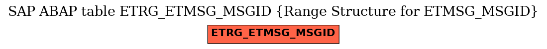 E-R Diagram for table ETRG_ETMSG_MSGID (Range Structure for ETMSG_MSGID)