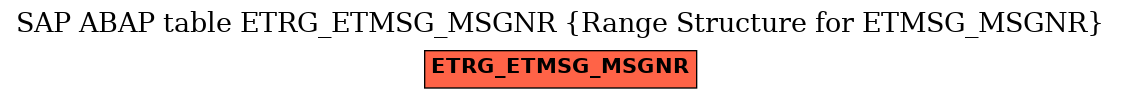 E-R Diagram for table ETRG_ETMSG_MSGNR (Range Structure for ETMSG_MSGNR)