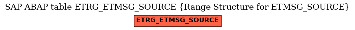 E-R Diagram for table ETRG_ETMSG_SOURCE (Range Structure for ETMSG_SOURCE)