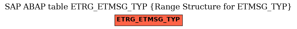 E-R Diagram for table ETRG_ETMSG_TYP (Range Structure for ETMSG_TYP)