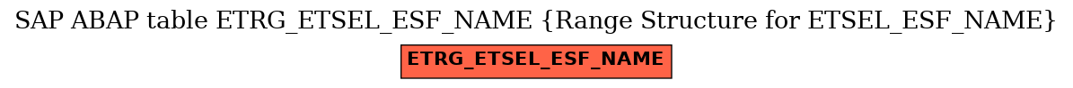 E-R Diagram for table ETRG_ETSEL_ESF_NAME (Range Structure for ETSEL_ESF_NAME)
