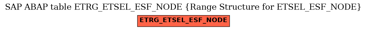 E-R Diagram for table ETRG_ETSEL_ESF_NODE (Range Structure for ETSEL_ESF_NODE)