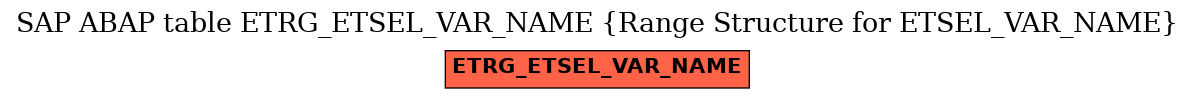 E-R Diagram for table ETRG_ETSEL_VAR_NAME (Range Structure for ETSEL_VAR_NAME)