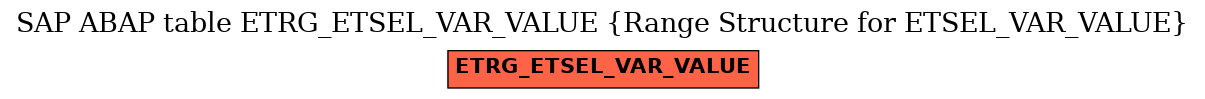 E-R Diagram for table ETRG_ETSEL_VAR_VALUE (Range Structure for ETSEL_VAR_VALUE)