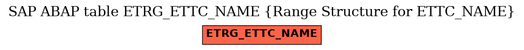 E-R Diagram for table ETRG_ETTC_NAME (Range Structure for ETTC_NAME)