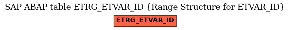 E-R Diagram for table ETRG_ETVAR_ID (Range Structure for ETVAR_ID)
