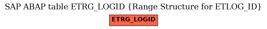 E-R Diagram for table ETRG_LOGID (Range Structure for ETLOG_ID)