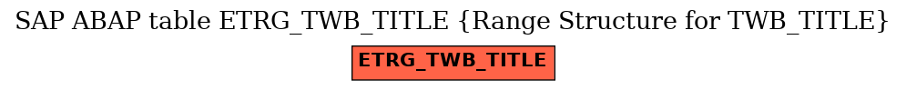 E-R Diagram for table ETRG_TWB_TITLE (Range Structure for TWB_TITLE)