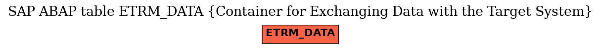 E-R Diagram for table ETRM_DATA (Container for Exchanging Data with the Target System)