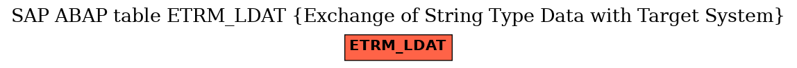 E-R Diagram for table ETRM_LDAT (Exchange of String Type Data with Target System)