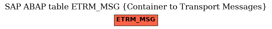 E-R Diagram for table ETRM_MSG (Container to Transport Messages)