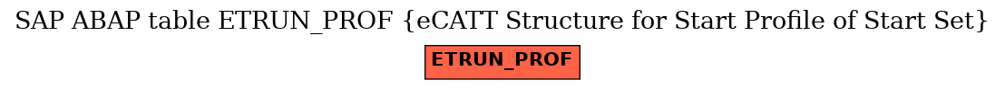 E-R Diagram for table ETRUN_PROF (eCATT Structure for Start Profile of Start Set)