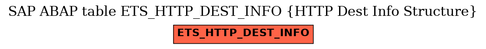 E-R Diagram for table ETS_HTTP_DEST_INFO (HTTP Dest Info Structure)