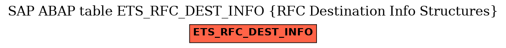 E-R Diagram for table ETS_RFC_DEST_INFO (RFC Destination Info Structures)